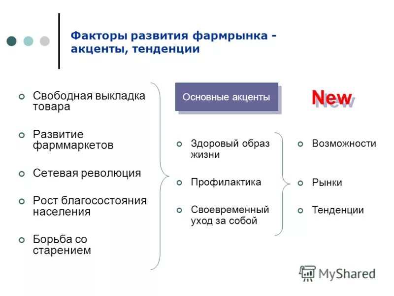 Новые факторы. Новые факторы