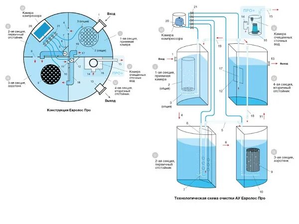 Септик евролос био 4. Евролос био 6 монтажная схема. Насос для септика Евролос. Евролос про 5+ монтажная схема. Евролос био 6 плюс монтажная схема.