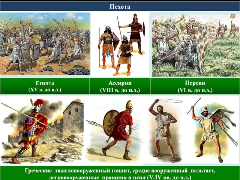 Пехотинцы одежда и оружие в древнем египте. Пехотинец в древнем египте. Пехота древнего египта. Вооружение воина фараона древнего египта. Египетский воин древнего египта.