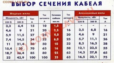 16 ампер какое сечение провода Расчет токовой нагрузки фото