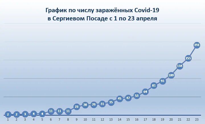 Расписание федорцова сергиев посад. Расписание федорцова сергиев посад