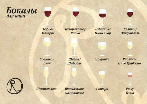 Что пьют сухой. Виды вина. Классификация белых вин. Бокал для красного сухого вина. Бокалы для вина классификация.