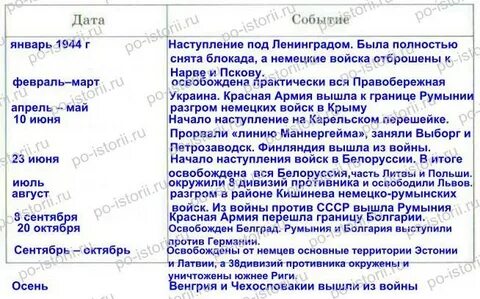 Освободительная миссия в европе