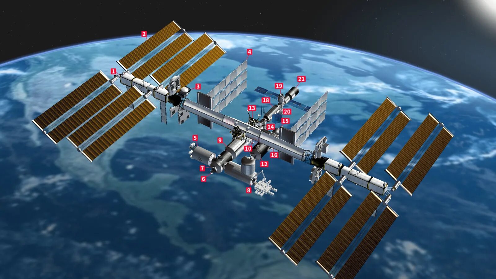 МКС строение станции. МКС станция 2021. Модули МКС 2022. МКС 1998.