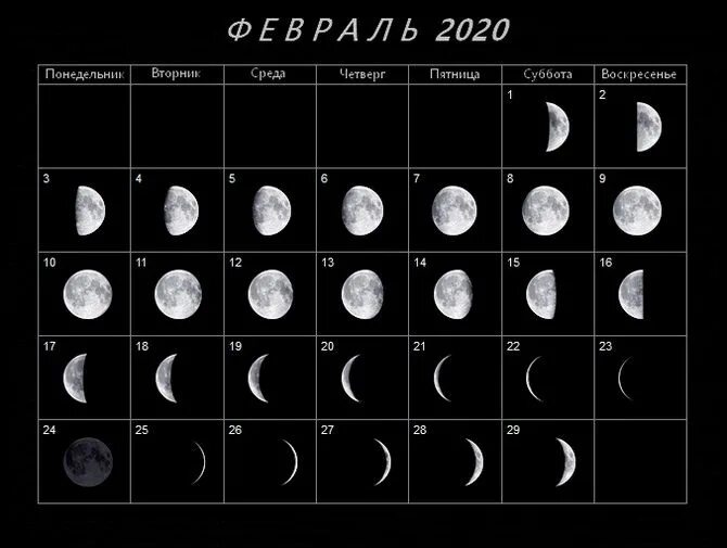 Фазы Луны. Фазы Луны в феврале. Февраль 2021 Луна. Луна по неделям. Луна в марте месяце 24 года