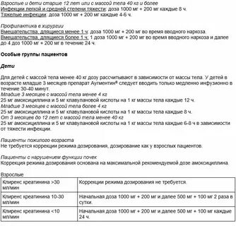 Аугментин суспензия рассчитать дозировку ребенку