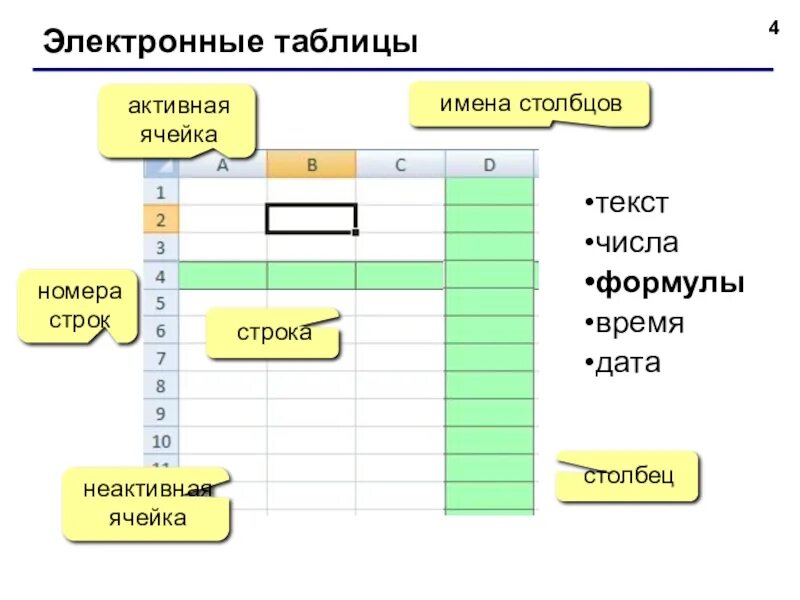 Для пользователя ячейка электронной таблицы. Активная ячейка в электронной таблице это. номер активной ячейки электронной таблицы. активная ячейка это. неактивная ячейка.