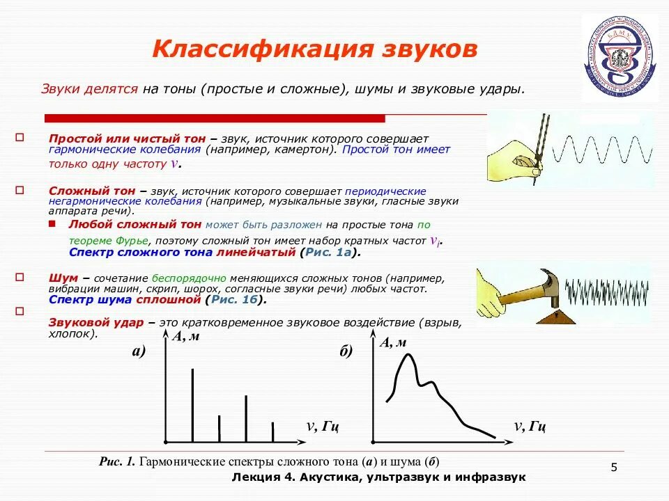 Параметры акустического сигнала. Характеристики акустического сигнала. Классификация ультразвуковых колебаний. Источники звука. Звуковые колебания. Ультразвук и инфразвук.. Величина частоты звука