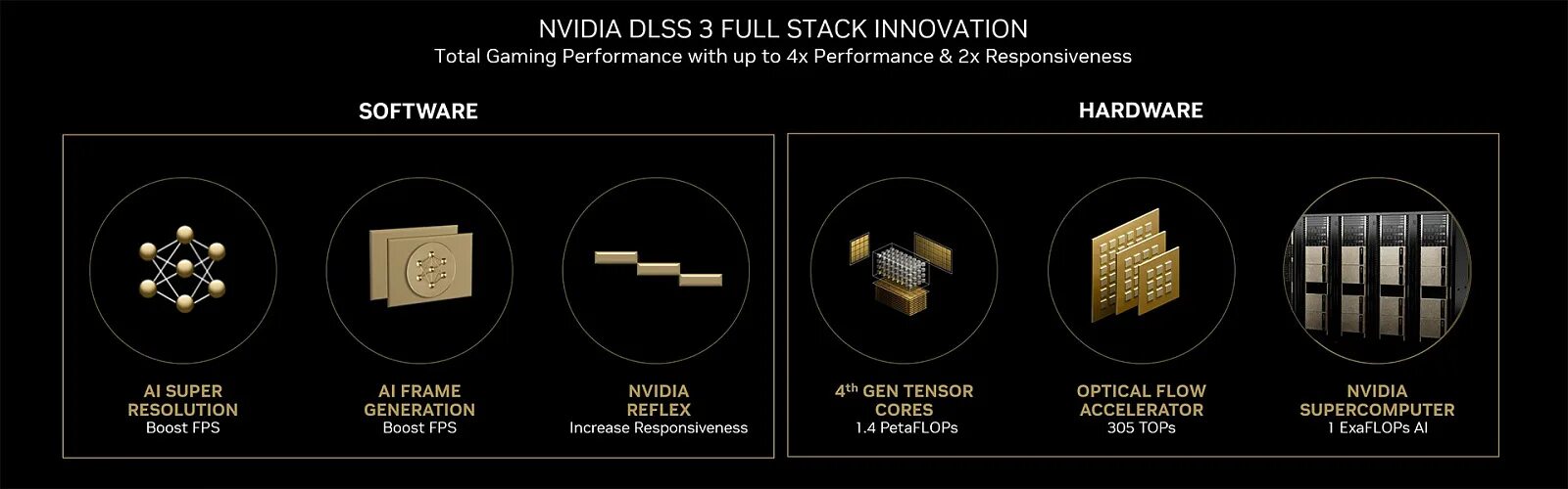Nvidia frame generation
