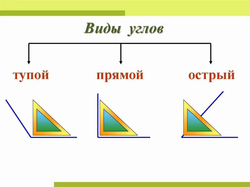 Виды углов.