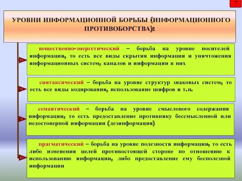 Системы информационного противодействия. Системы информационного противодействия