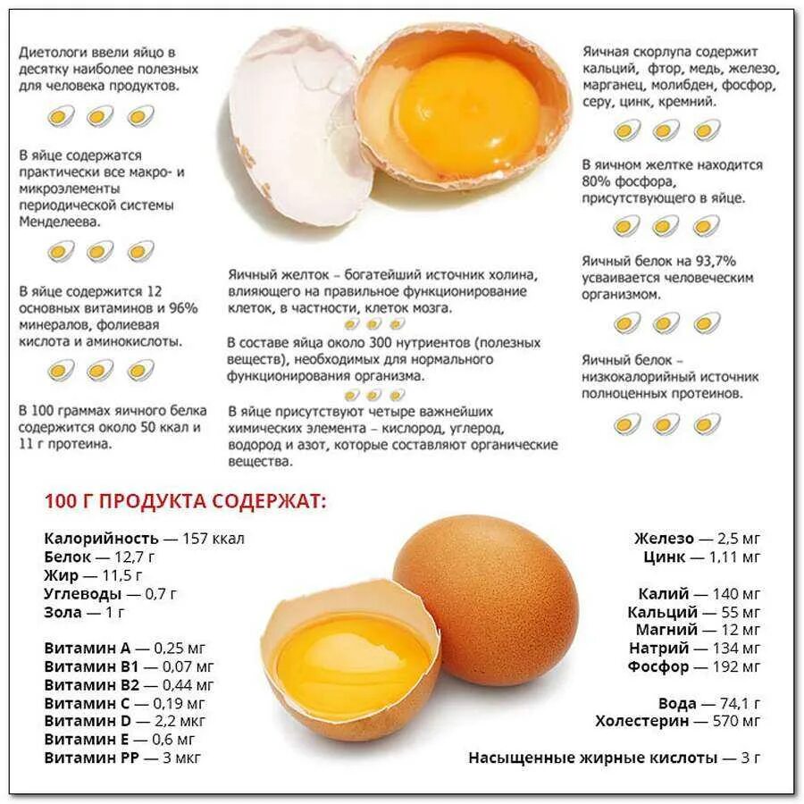 Сколько белка в одном яйце курином вареном. Чем полезно сырое яйцо. Чем полезен яичный желток. Польза яиц. Яйцо полезные вещества.