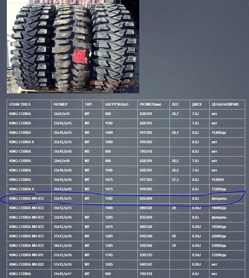 Габариты колеса 31х10.5 r15. King Cobra MV-833 32x9.5 r16. Габариты шины 31-10.5*16. Шины 33х10.5 r15 метрический размер.