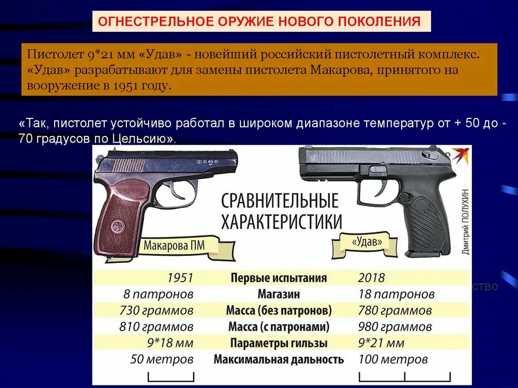 Деятельность пм. ТТХ пистолета Макарова 9 мм. Масса 9-мм пистолета Макарова со снаряженным магазином?. ПМ Калибр 9мм