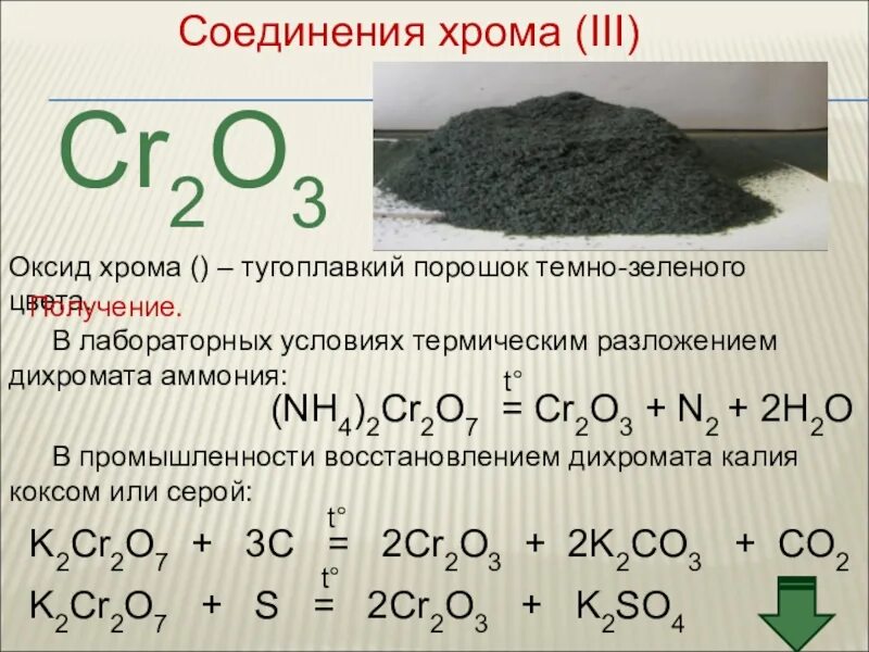 Cr 2 o 3