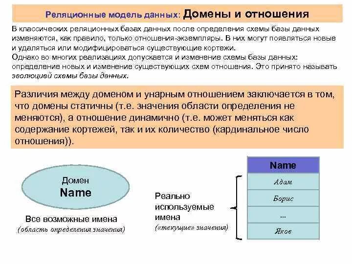 Модель домена. Домен в реляционной базе данных это. Доман в релиационно модели. Домен в реляционной модели данных. Домен атрибута в БД это.