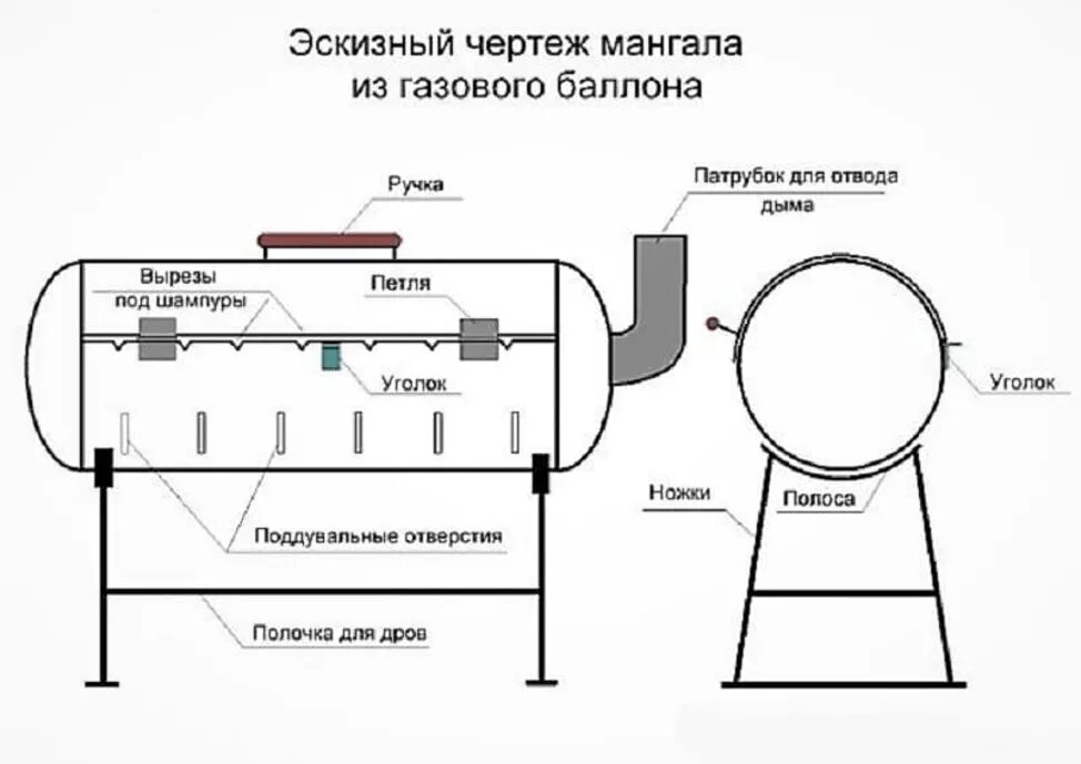 Баллон мангал чертежи