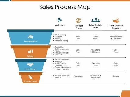 Sale process