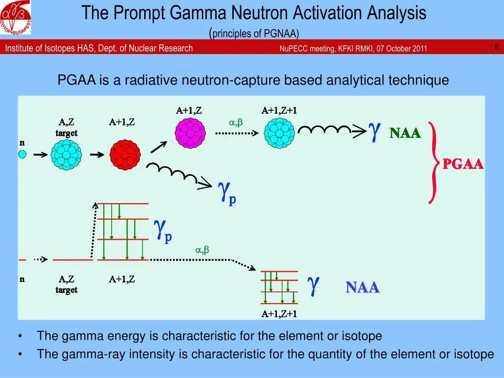 Activation analysis. Neutron activation analysis. нейтронная активация. neutron activation мем. neutron radiography.