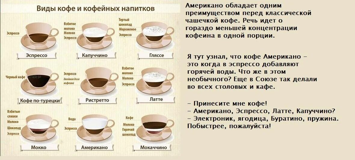 Что входит в состав кофе. Разновидности кофе. Виды приготовления кофе. Кофейный напиток. Виды кофейных напитков.