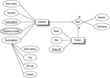 Entity address