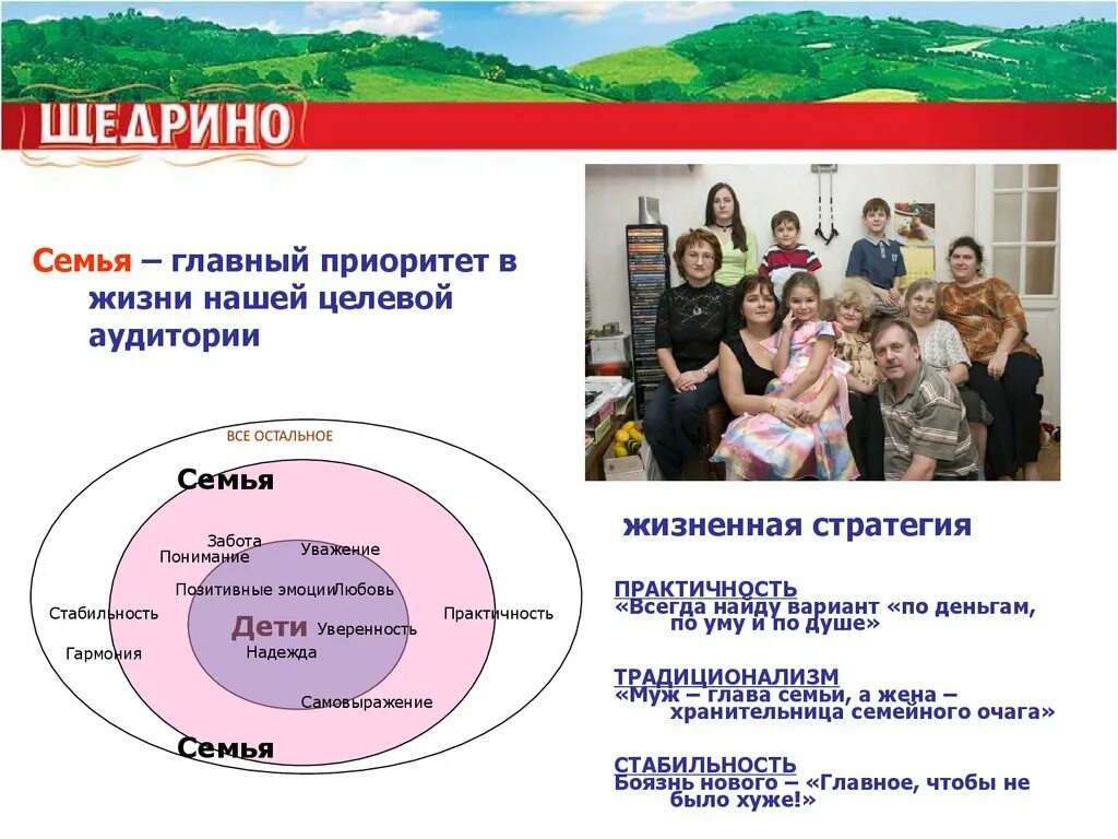 Год семьи приоритеты. Приоритеты в семье. Семья это приоритет в жизни. Целевая аудитория семья. Приоритеты в семейной жизни.