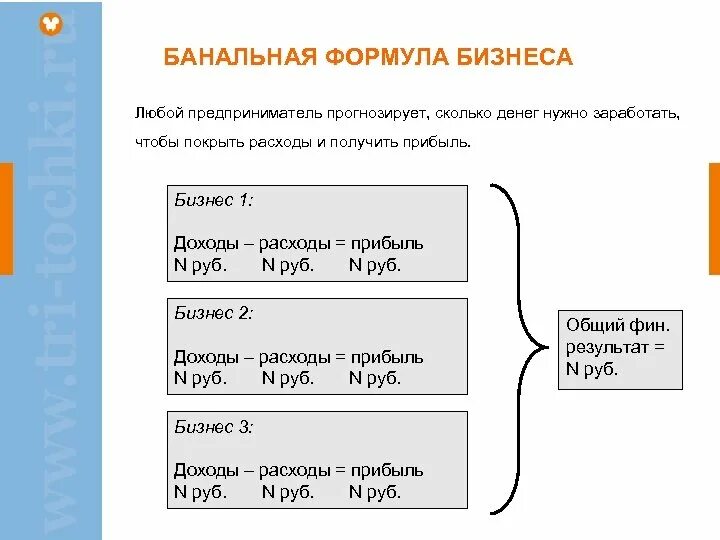 Формула бизнеса. Формулы для ведения бизнеса. Формула бизнеса формула бизнеса. Формулы для бизнес плана. Начну банально