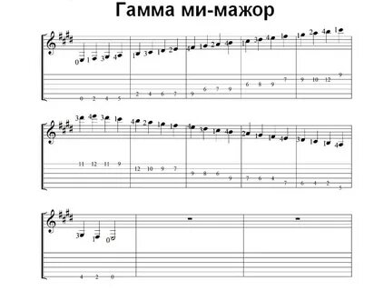 Гамма пример