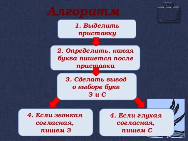 Разбор слова. Восстанови порядок выделения приставки 2 класс. Алгоритм порядок выделения приставки. Восстанови порядок выделения приставки. Алгоритм выделения приставки.