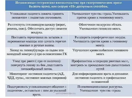 Сестринский уход с мотивацией