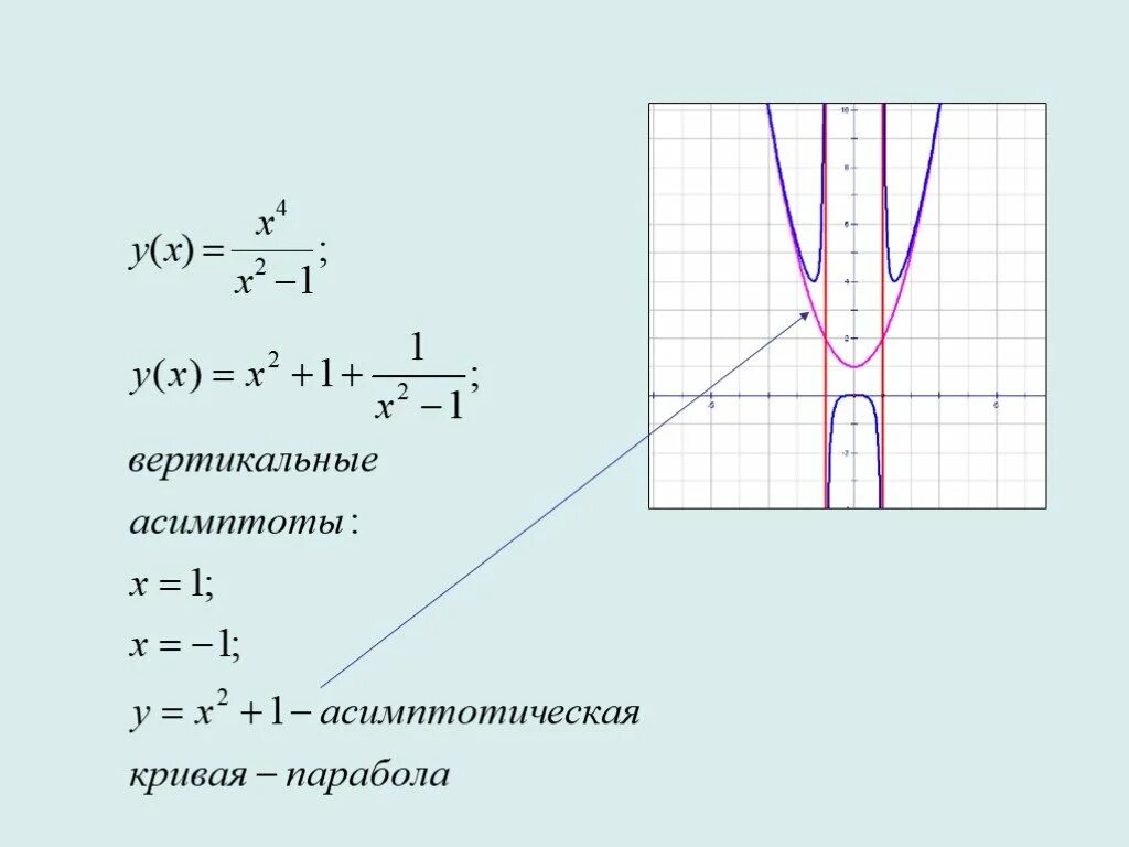 Составить уравнения асимптот. Асимптоты квадратичной функции. асимптоты дробно-линейной функции. асимптоты функции 10 класс. асимптоты графика функции.
