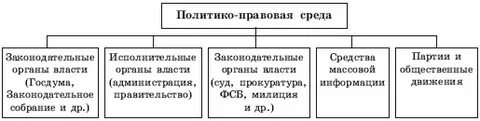 Среда партии