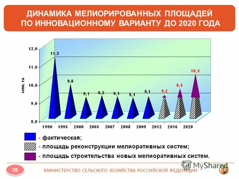 Проект мелиорации земель сельскохозяйственного назначения цена Андрей Бочаров: "Развитие мелиорации позволит выйти на другой уровень земледелия