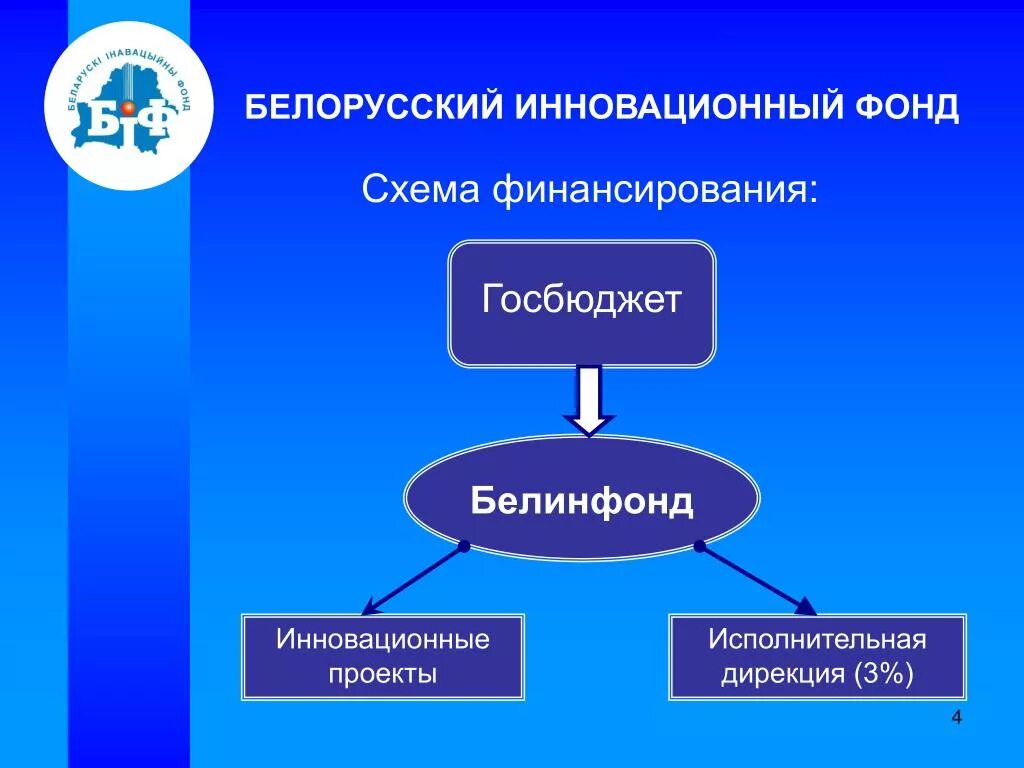 Фонд инновационных проектов. Инновационный фонд. русский инновационный фонд. желтый инновационный фонд.