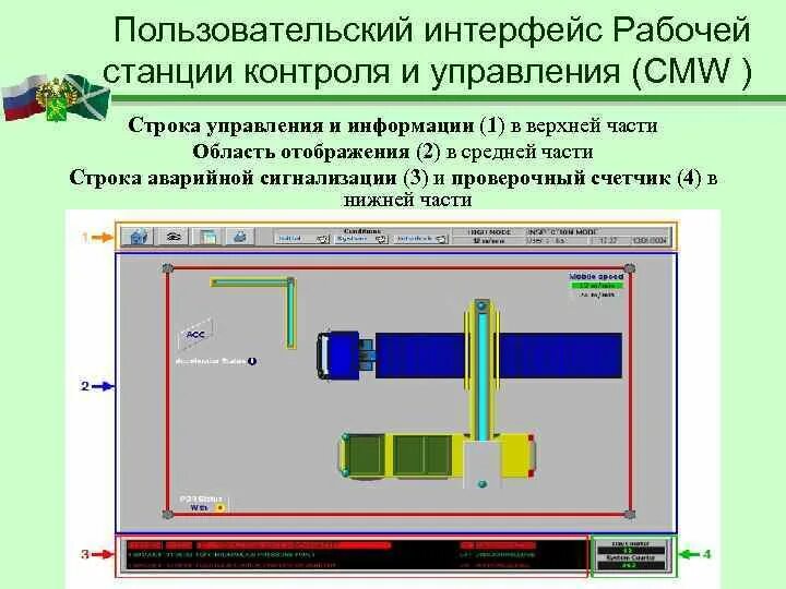 Мониторинг рабочих станций. Мониторинг рабочих станций