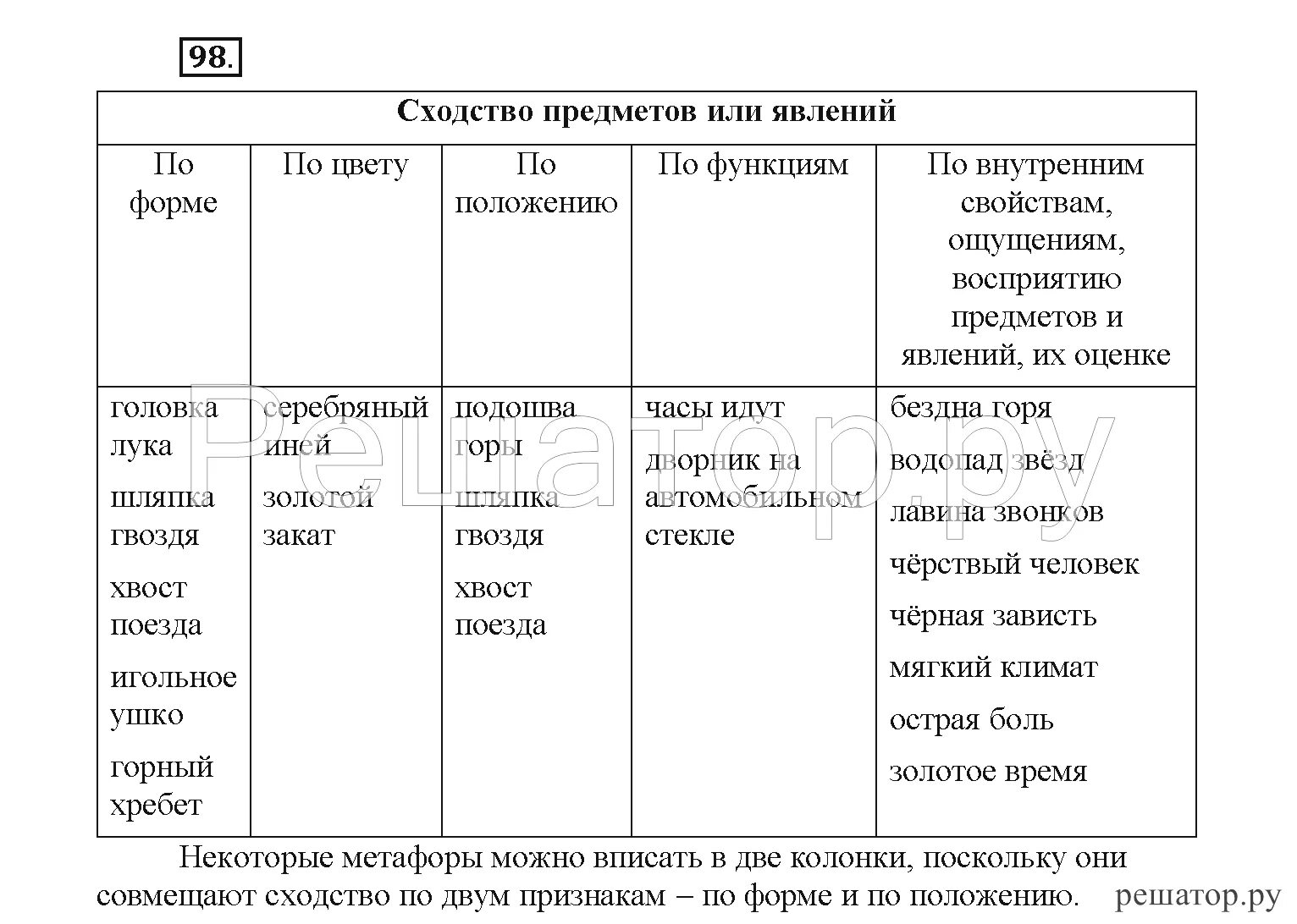 Русский язык 6 часть 2 рыбченкова александрова. Русский язык 6 класс рыбченкова. Русский 6 класс 2 часть рыбченкова. Русский язык 5 класс 2 часть номер 594.