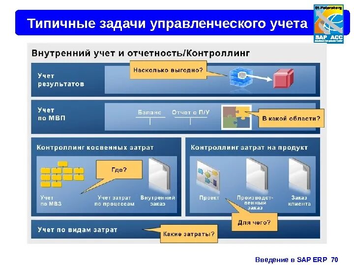 1с erp sap. Система учета sap что это. корпоративная информационная система sap. управленческий учет в sap. автоматизация управленческого учета.