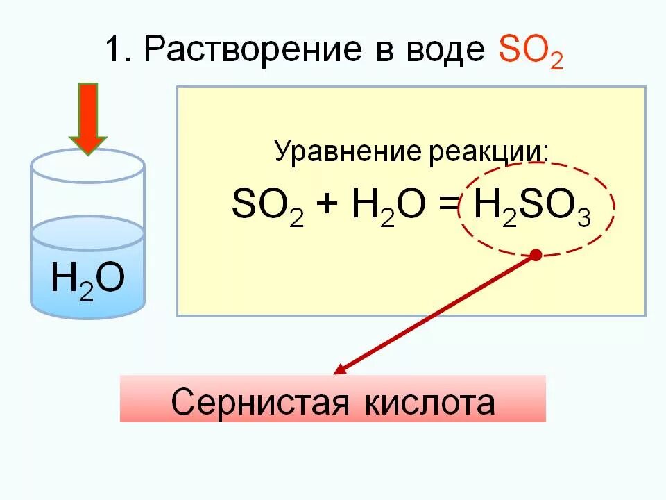 Группа растворимых в воде кислот. Взаимодействие серной кислоты с водой. Реакция серной кислоты с водой. Реакция растворения в воде. Серная кислота и вода реакция.