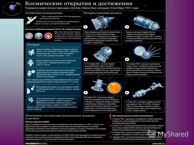 достижения в космосе. хронология космических открытий. спутник-1 искусственный спутник. первый запуск искусственного спутника. освоение космоса инфографика.