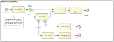 Process процесс