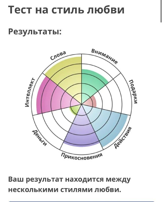 Idrlabs привязанность