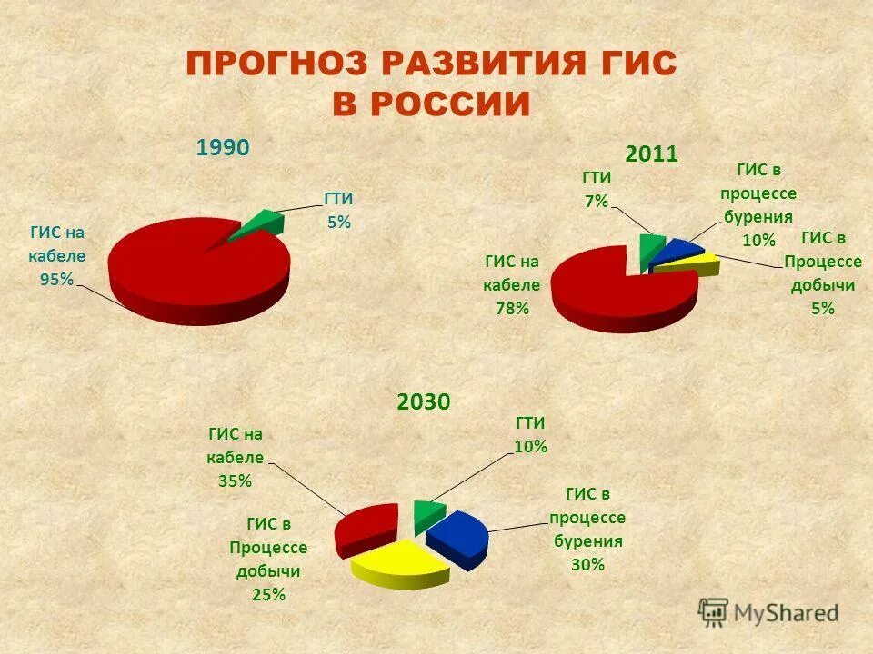 Примеры гис в россии Работа в гис