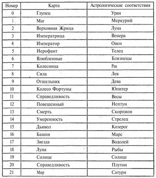 Таро просто и понятно Энтони Льюис (fb2) читать онлайн КулЛиб - Классная библиот