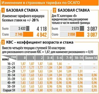 Изменения в страховании в 2024 году