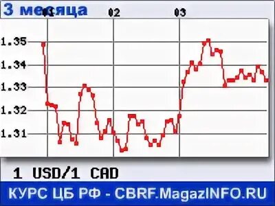 7000 россии в долларах