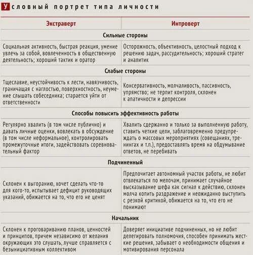 Этический экстраверт. Сильные стороны интроверта. Сильные и слабые стороны экстраверта и интроверта. Сильные и слабые стороны экстраверта. Экстраверт и интроверт соционика.