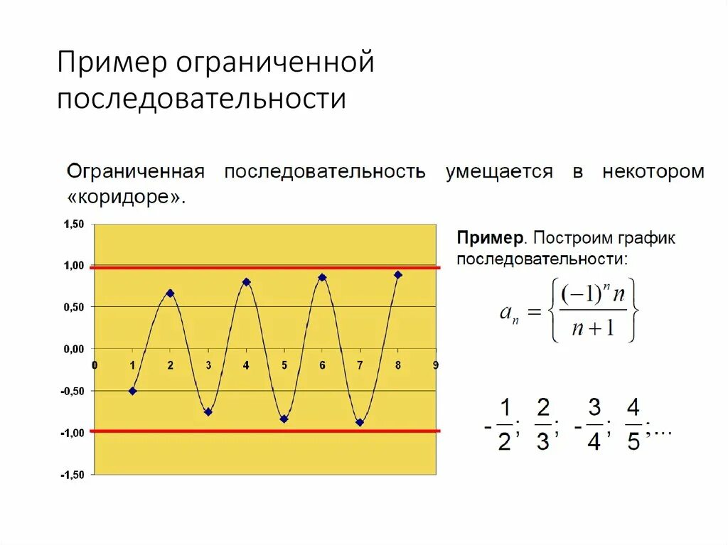 График снизу. Ограниченная последовательность примеры. Пример ограниченной числовой последовательности. Примеры последовательностей ограниченных сверху и снизу. Ограниченная снизу последовательность примеры.