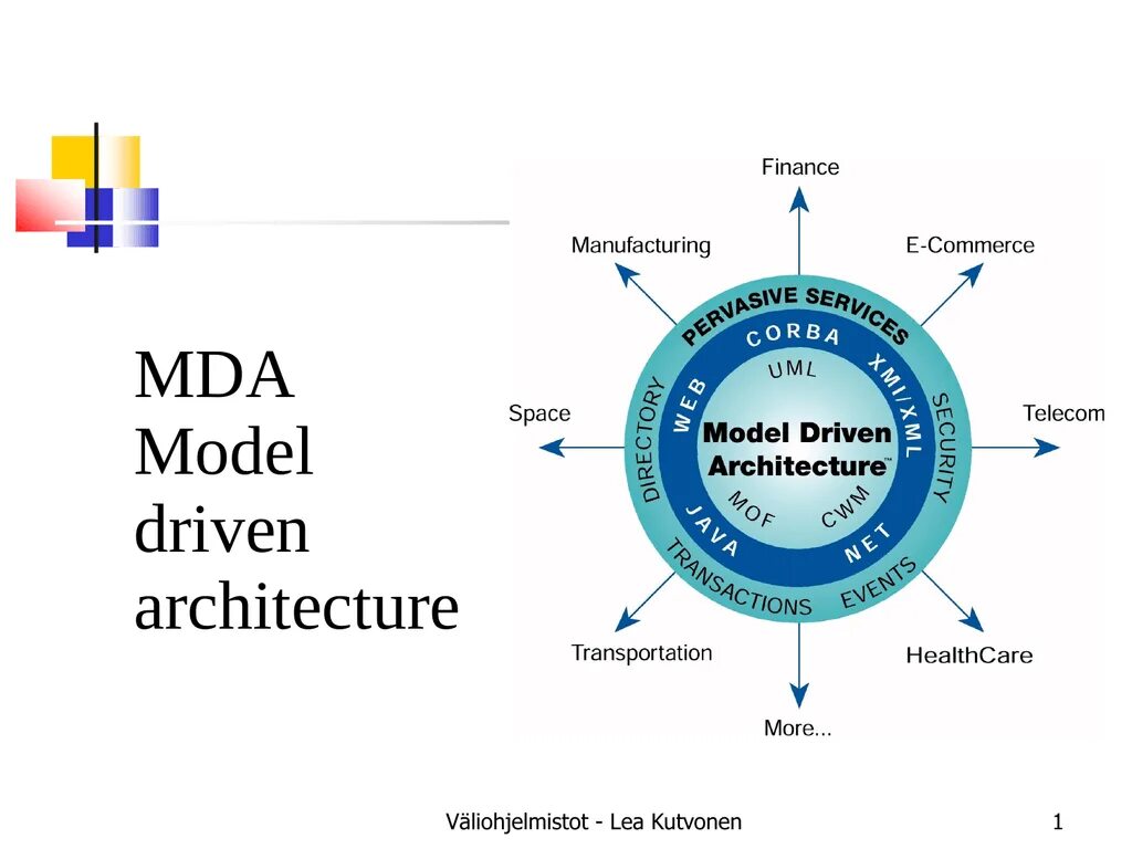 Drive driven model. Model driven. Model-driven engineering. Model driven design. (model driven architecture система.