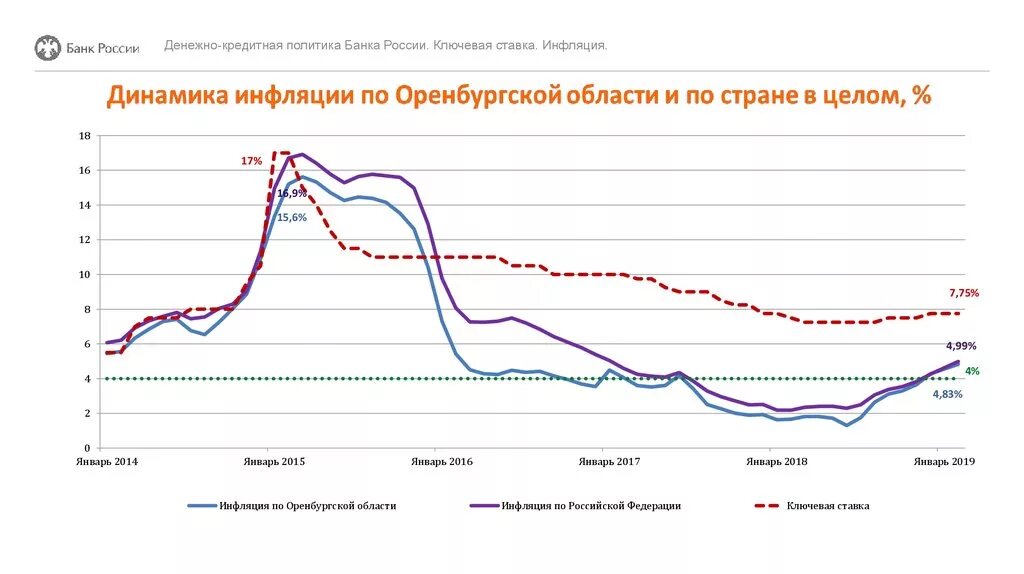 Кредитная политика российских банков. Типовые характеристики режимов денежно-кредитной политики. Кредитно-денежная политика центрального банка инфляция. Ключевая ставка банка России и инфляция. Денежно-кредитная политика ЦБ РФ В 2020.