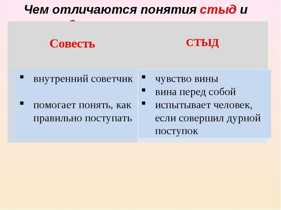 Сообщение нравственные чувства человека совесть и стыд. Стыд и совесть презентация. стыд и совесть различия. совесть и стыд разница. чем различаются понятия стыд и совесть.